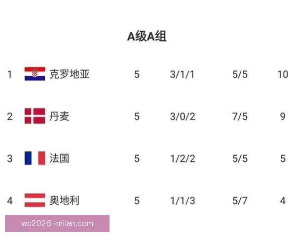 世界杯竞猜赔率分析与推荐策略助你精准预测比赛结果 世界杯竞猜赔率分析与推荐策略助你精准预测比赛结果