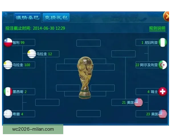 世界杯竞猜赛事全攻略解析助你精准预测每场比赛胜负 世界杯竞猜赛事全攻略解析助你精准预测每场比赛胜负