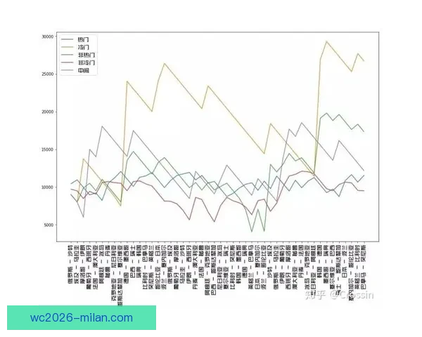 世界杯赛事体育竞猜赔率分析与投注策略全面解读 世界杯赛事体育竞猜赔率分析与投注策略全面解读