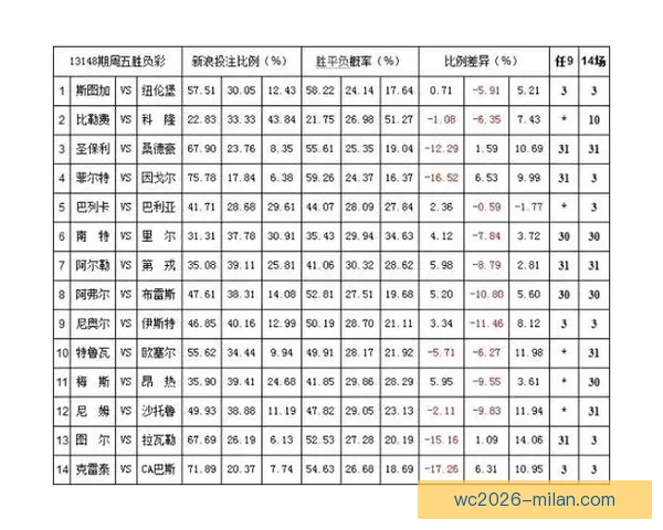 体育竞猜赔率分析：如何通过数据预测比赛结果提高中奖几率