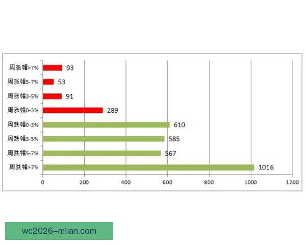 基于大数据与历史战绩建模的世界杯竞猜趋势分析与胜负概率预测研究
