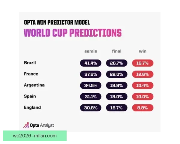 基于大数据与历史战绩的世界杯竞猜胜负概率分析与智能预测研究