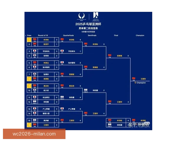 2026世界杯全赛程详解及小组对阵时间全览指南